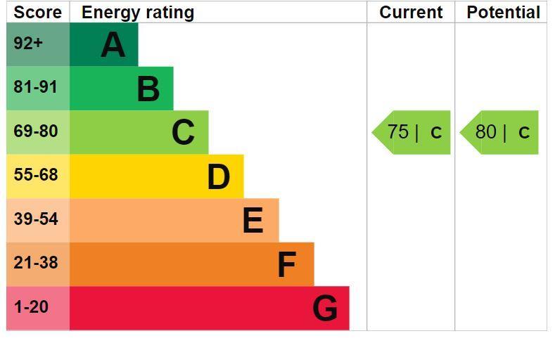 EPC