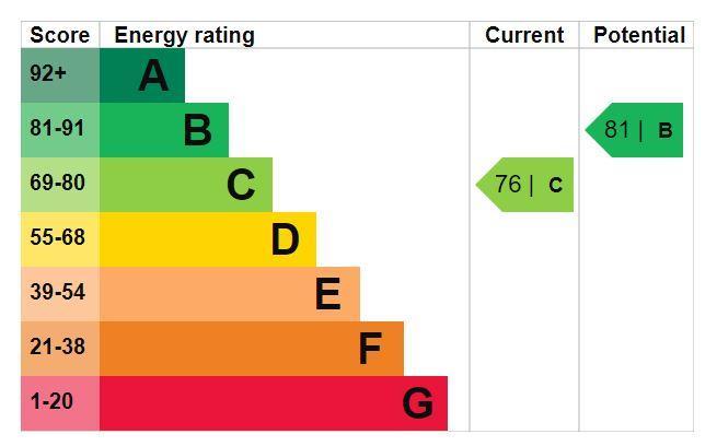 EPC Graph