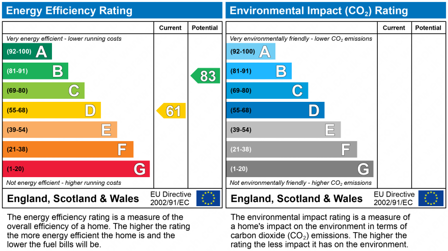 EPC Graph