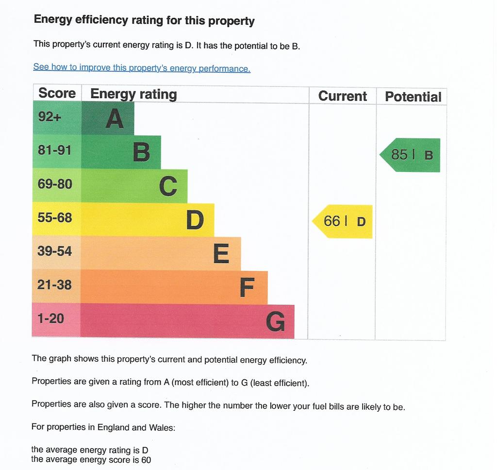 Epc graph