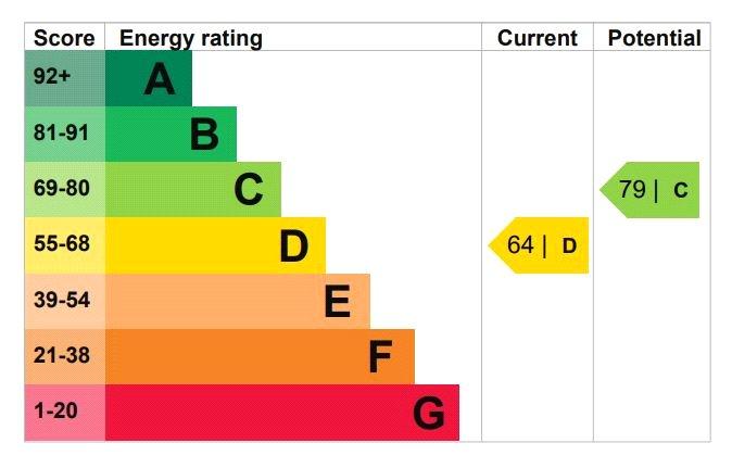 Epc