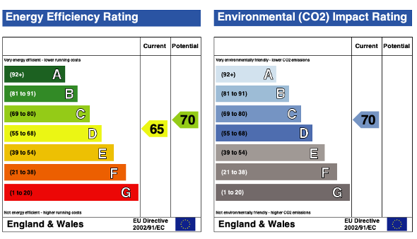 EPC (Contains public sector information licensed under the Open Government Licence v3.0.)