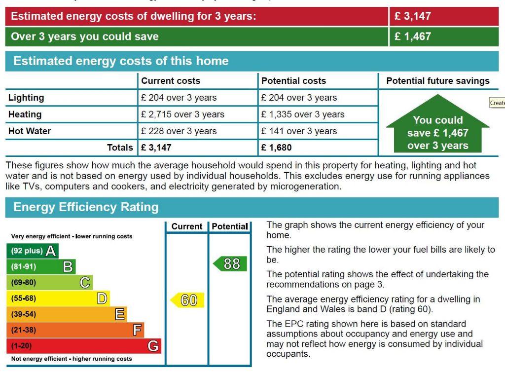 EPC (Contains public sector information licensed under the Open Government Licence v3.0.)