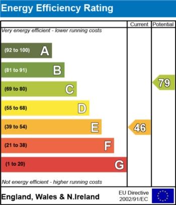 EPC - EER