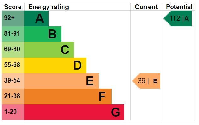 Epc Certificate