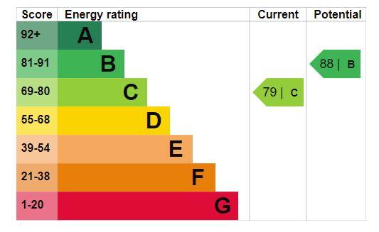EPC