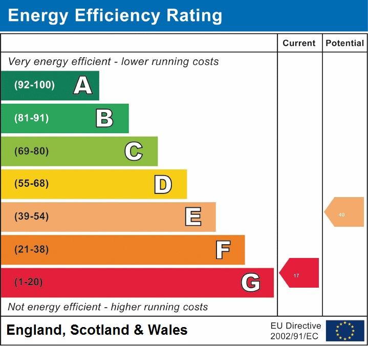 Energy Performance C