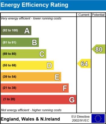 EPC - EER