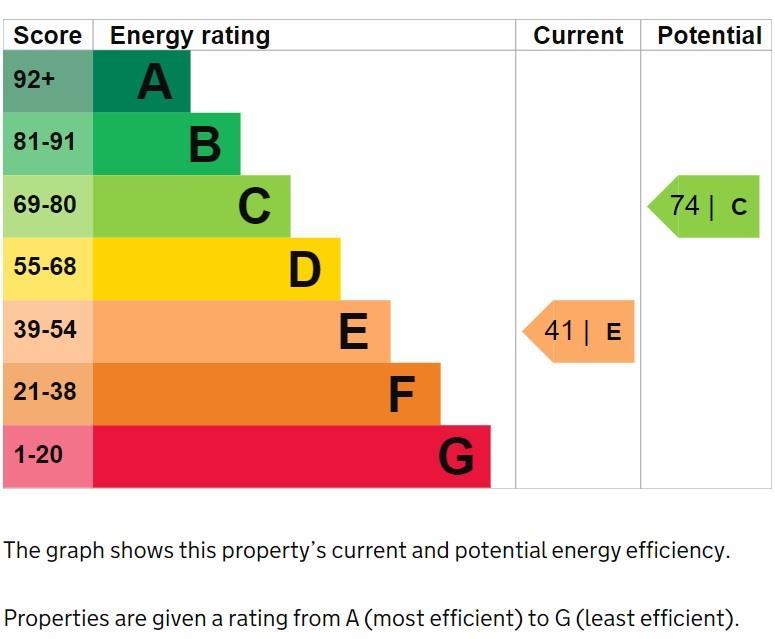 EPC