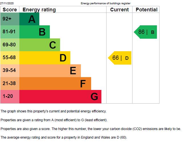 EPC