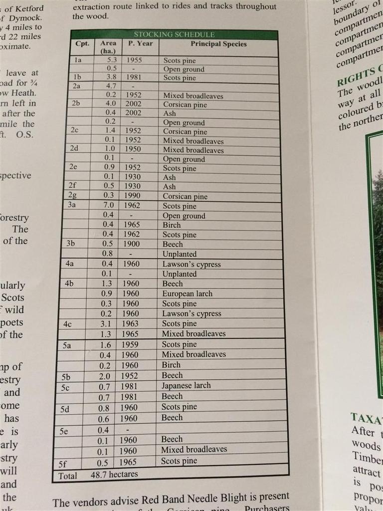 Stocking schedule.JPG