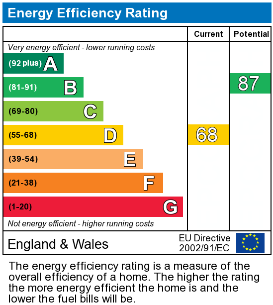 EPC