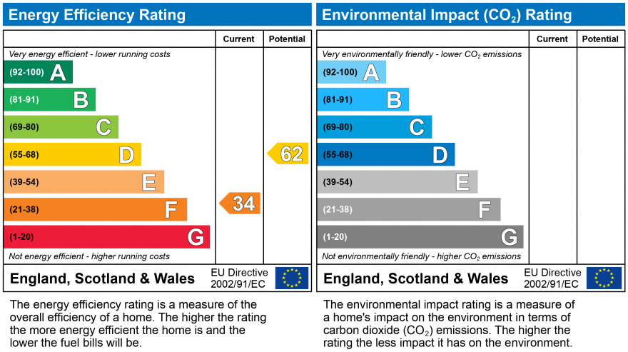 EPC Graph