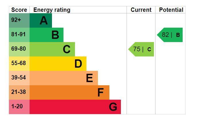 EPC Graph