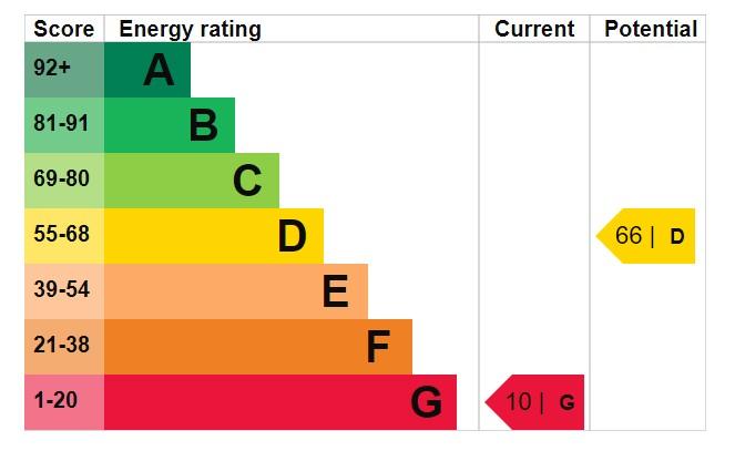 EPC