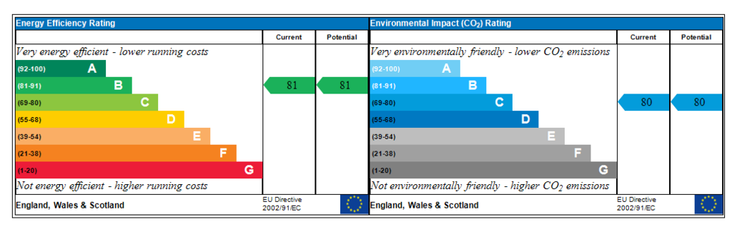 Generated EPC Graph.