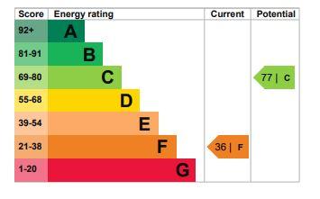 EPC Graph