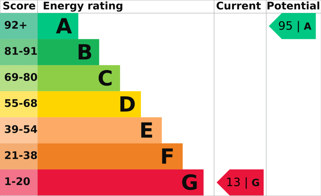 EPC