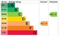 EPC Certificate