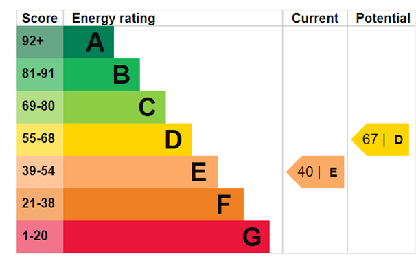 EPC