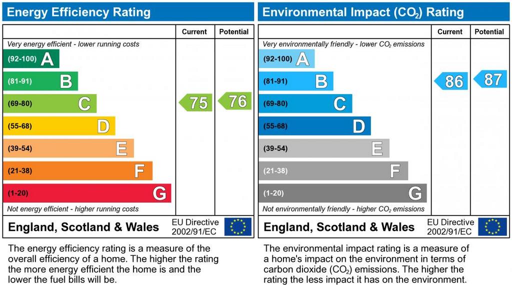 EPC Graph