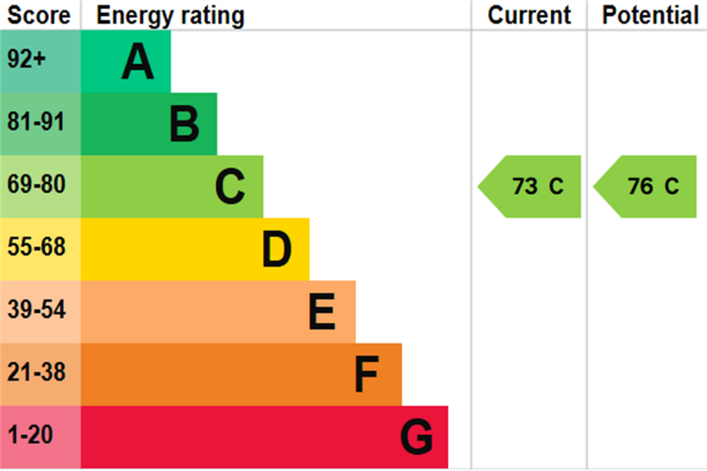 EPC (Main)
