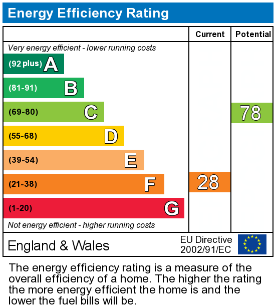 EPC