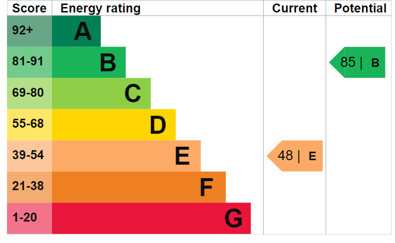 EPC