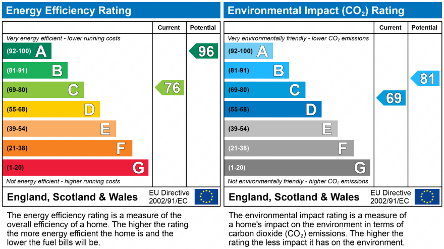 EPC graph
