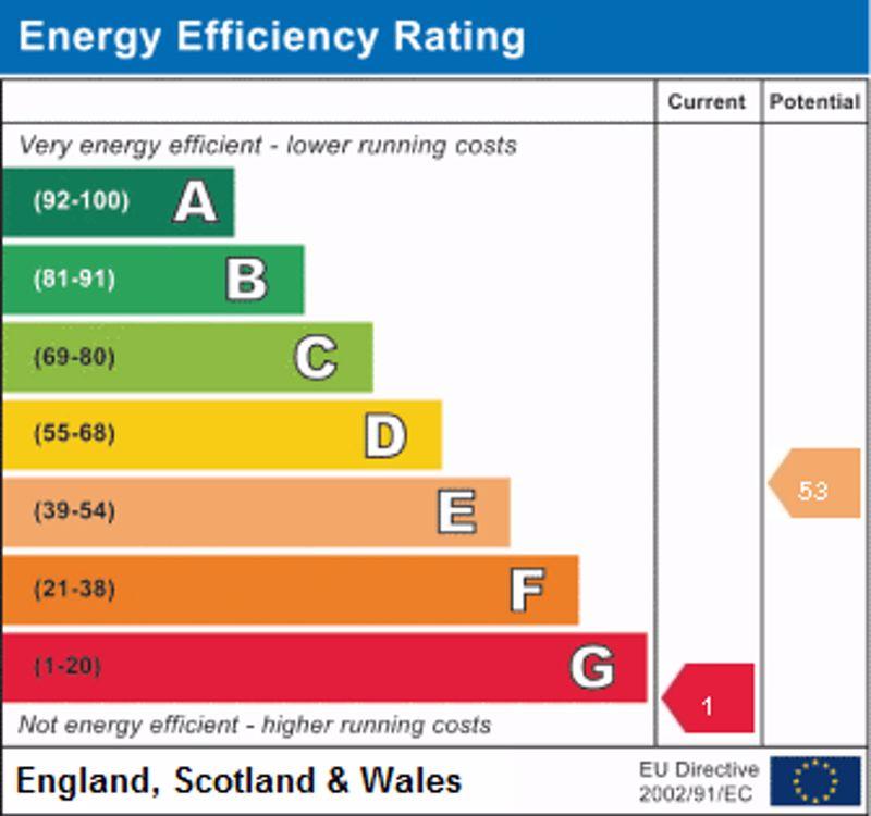 EPC Graph