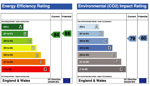 EPC (Contains public sector information licensed under the Open Government Licence v3.0.)