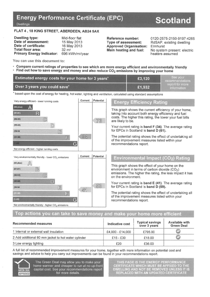 EPC Certificate
