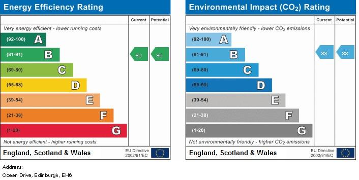 EPC Graph