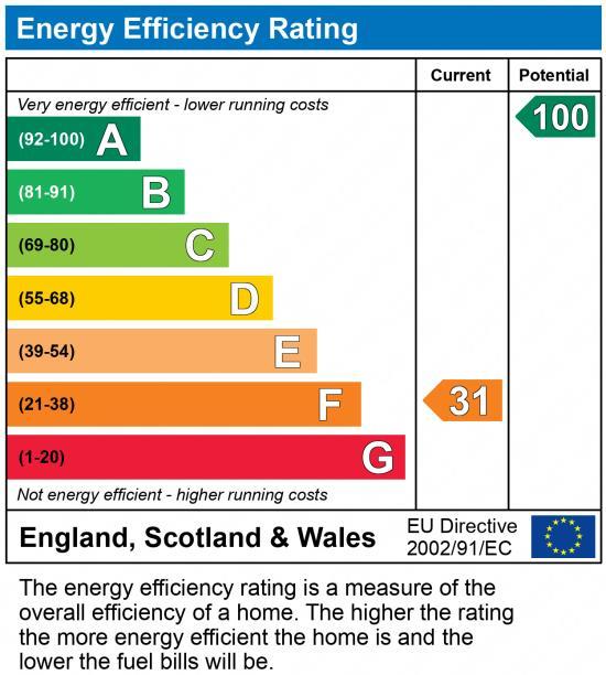 EPC Graph