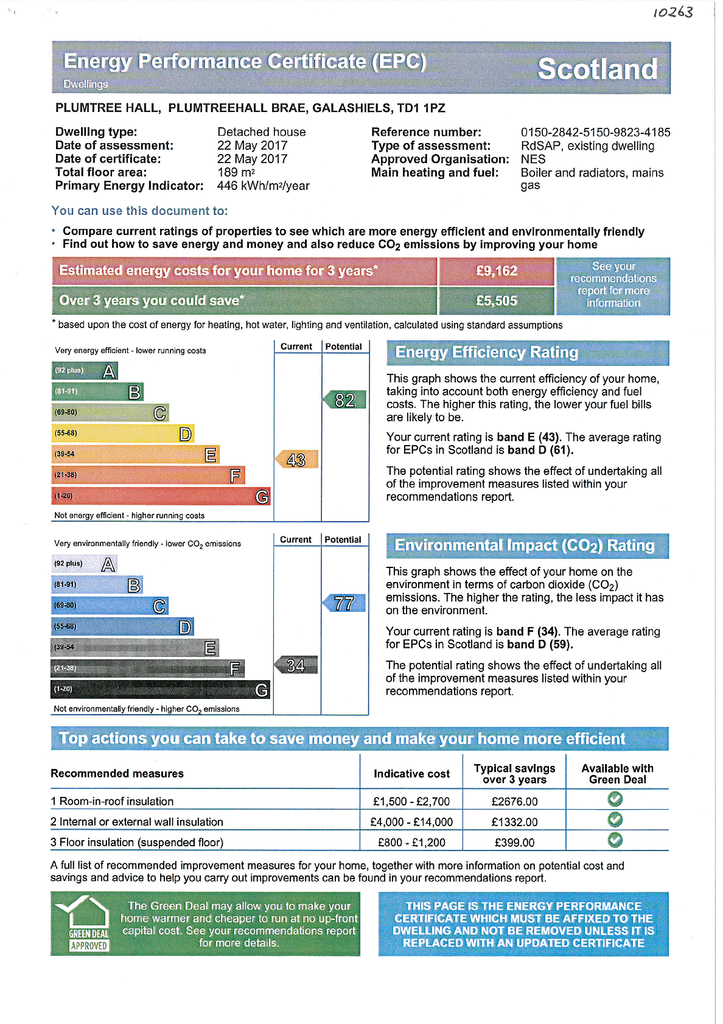 EPC Certificate