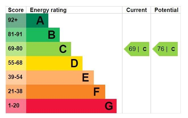 Epc