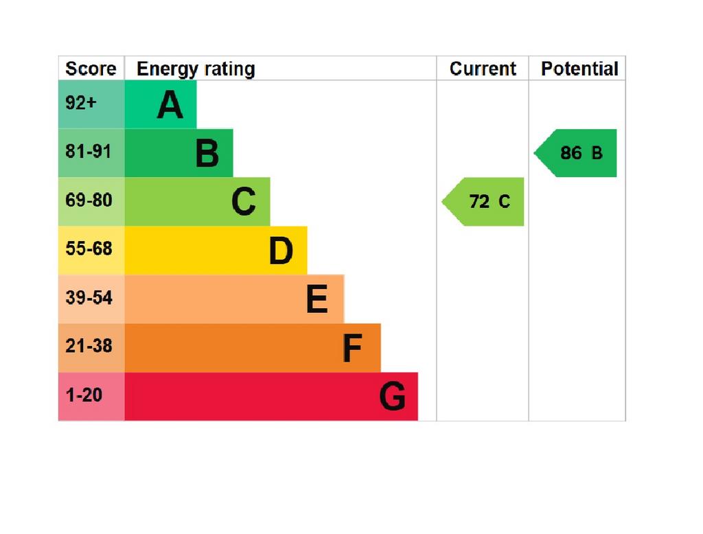 EPC Graph