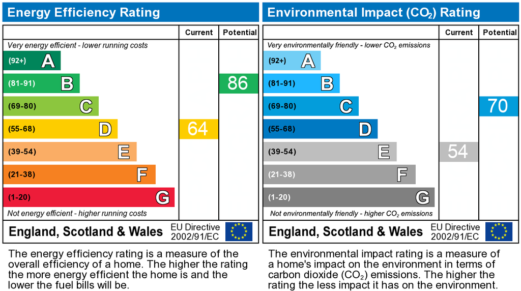 EPC Graph