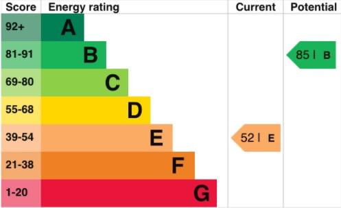 EPC graph