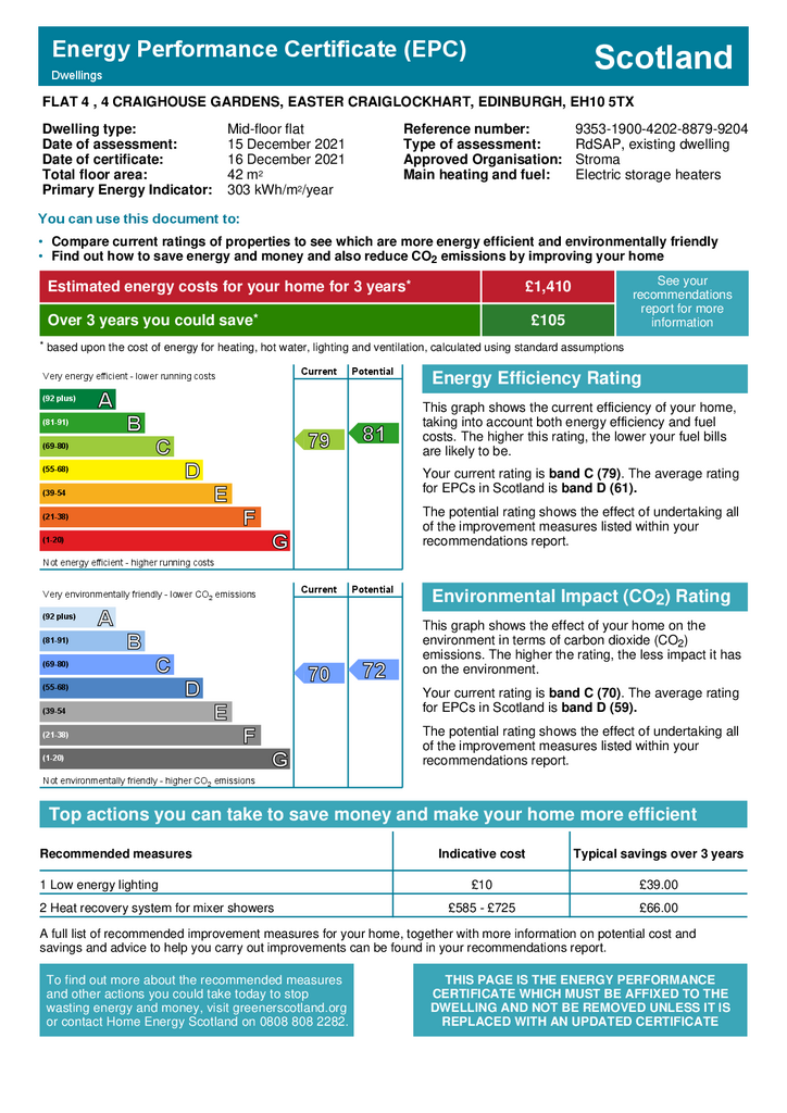 EPC Certificate