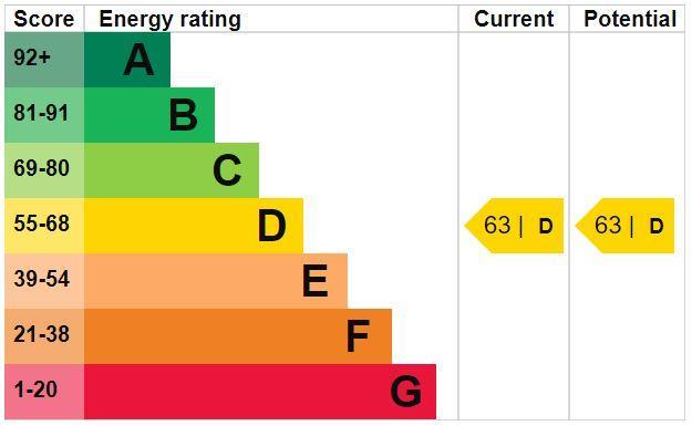 EPC Graph