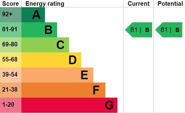 EPC Graph