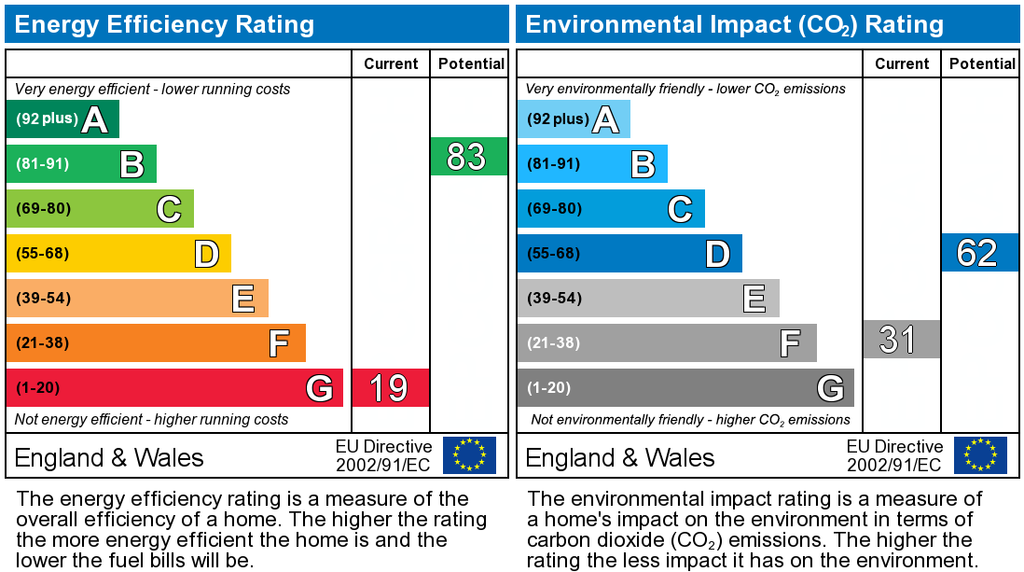EPC