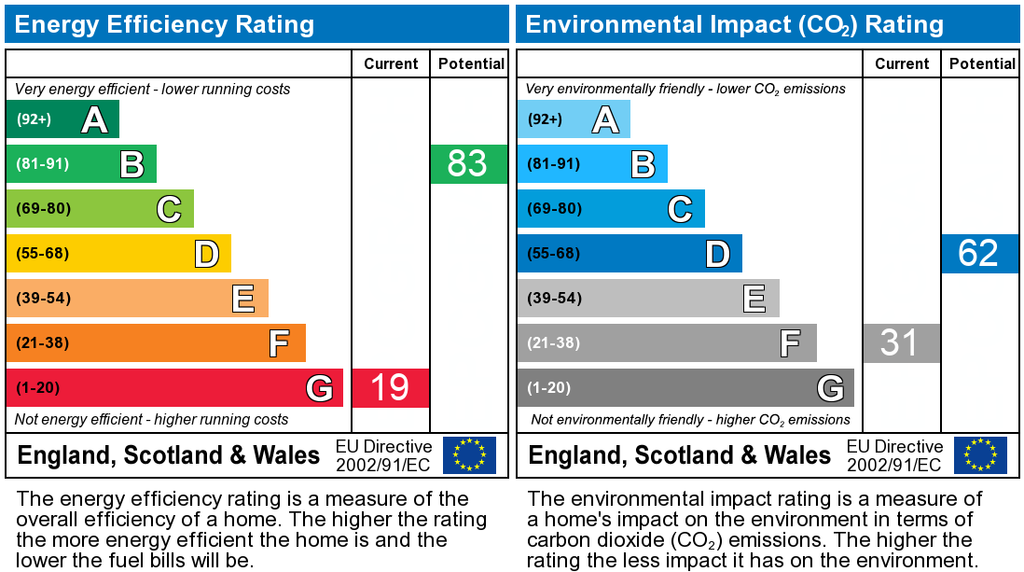 EPC Graph
