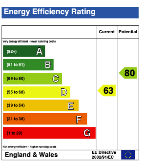EPC (Contains public sector information licensed under the Open Government Licence v3.0.)