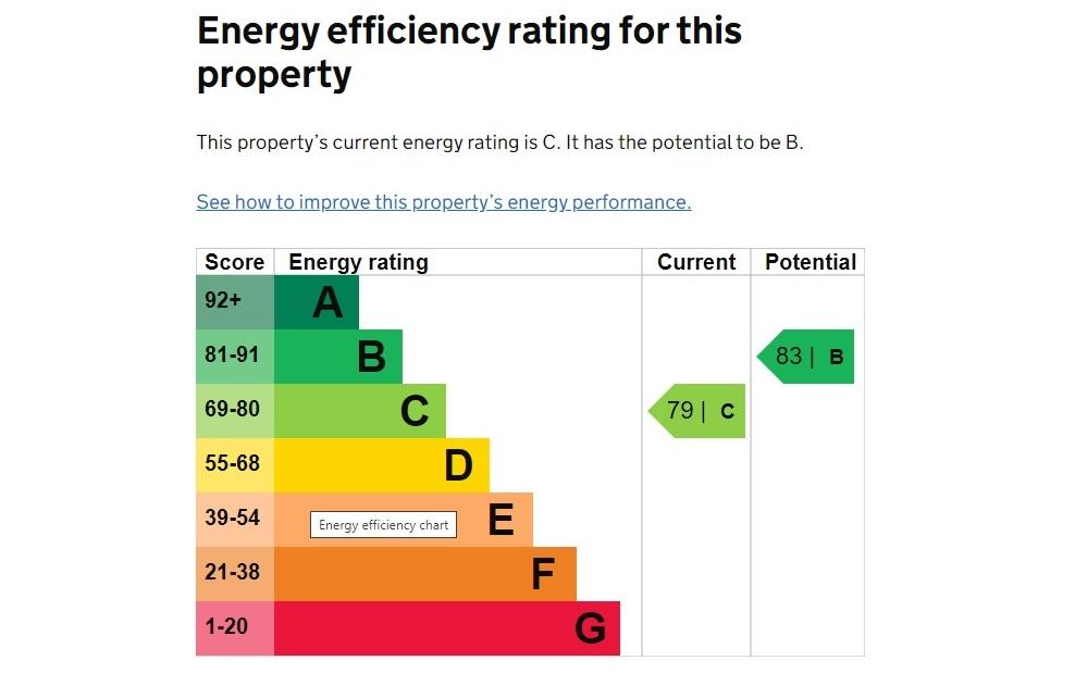 EPC