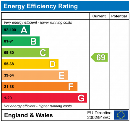 EPC Graph