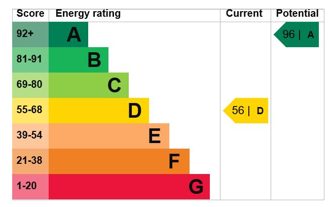 EPC