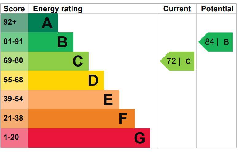 EPC