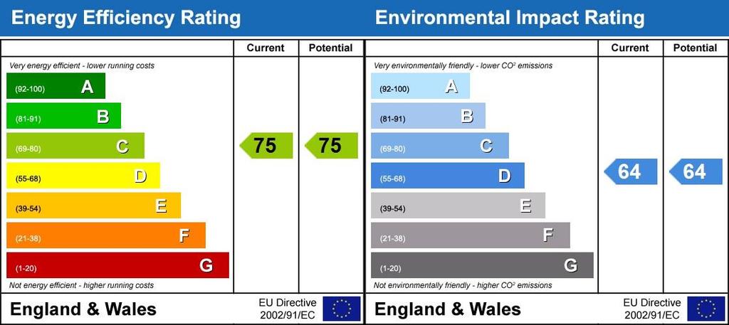 Energy Performanc...